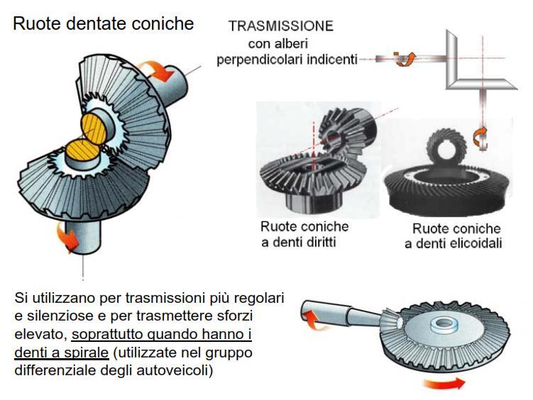 Ingranaggi ad assi incidenti