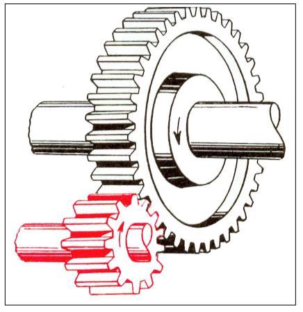 relazioni: i = ω 1 ω 2 = n 1 n 2 = d primit2 d primit1 (3) Utilizzando la formula d primit = m*z