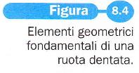 Esercitazione dimensionamento ruote cilindriche a denti dritti Formule di calcolo da utilizzare: Dopo esserci ricavati il modulo «m» mediante l espressione (4) occorre scegliere dalla tabella 8.