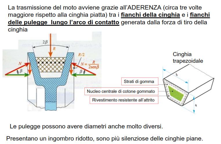 LA TRASMISSIONE DEL MOTO TRASMISSIONI