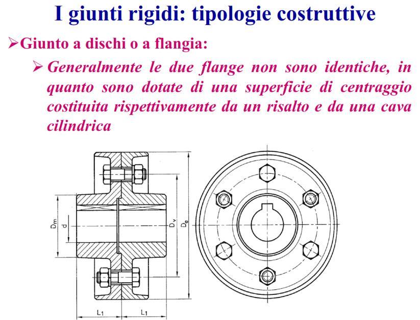 LA TRASMISSIONE DEL MOTO