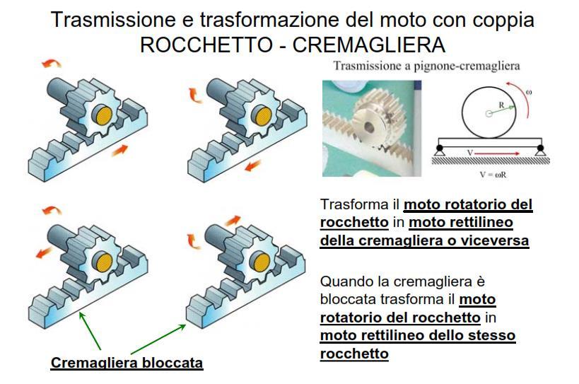 LA TRASMISSIONE DEL MOTO