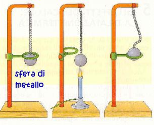 Il modello :una legge