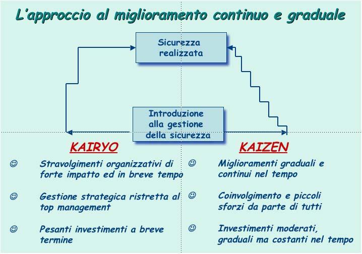 Considerazioni - 2 Considerazioni - 2 L adozione dei sistemi di gestione della sicurezza deve essere un obiettivo da perseguire da parte dell