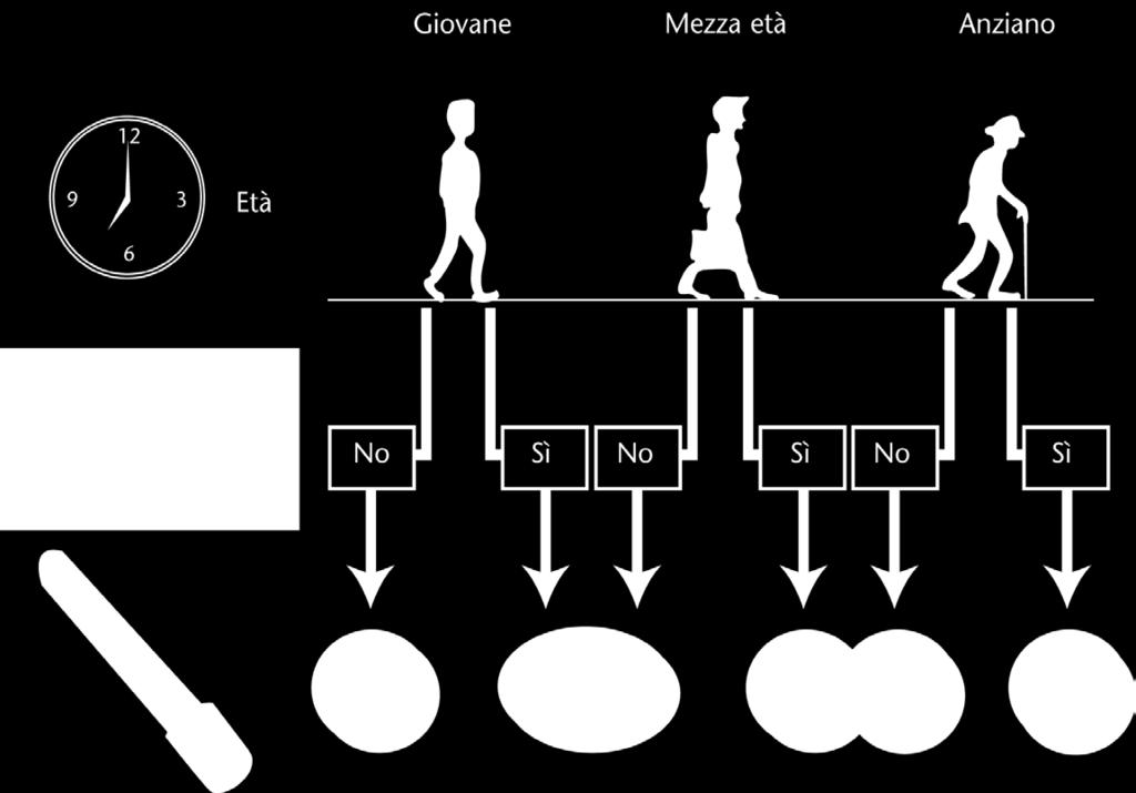 di malattia (personalizzazione) Figura 2.