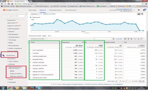 FATTORI INTERNI: UN ALTRO AIUTO Si può controllare il posizionamento naturale del proprio sito anche con il Webmaster Tools.