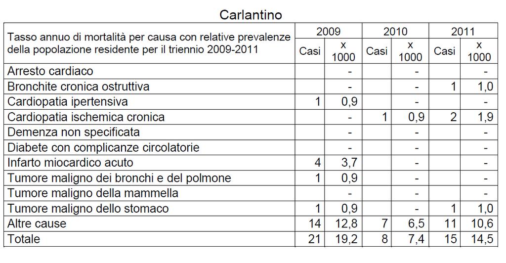 FG 21 Ogni vulgazione e riproduzione o cessione contenuti a terzi deve essere