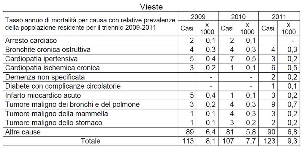 Questo documento è proprietà della ASL FG Ogni vulgazione e riproduzione o cessione contenuti a terzi deve