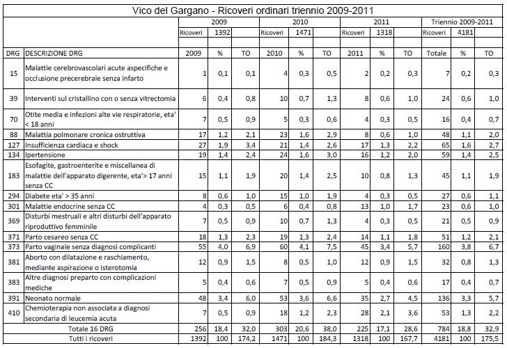 Questo documento è proprietà della ASL FG Ogni