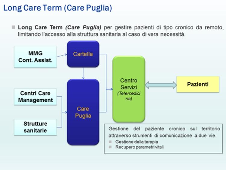 terzi deve essere autorizzata dalla stessa Azienda.