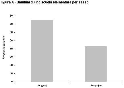 24% carni bianche cacciagion 18% e 9% QUANDO?