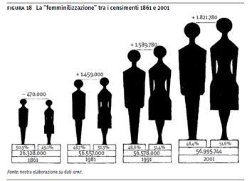 Rappresentazioni di tipo informatico - ideogrammi o pittogrammi, rappresentazioni grafiche aventi carattere molto divulgativo perché si avvalgono di figure, simboli, generalmente tutti simili tra