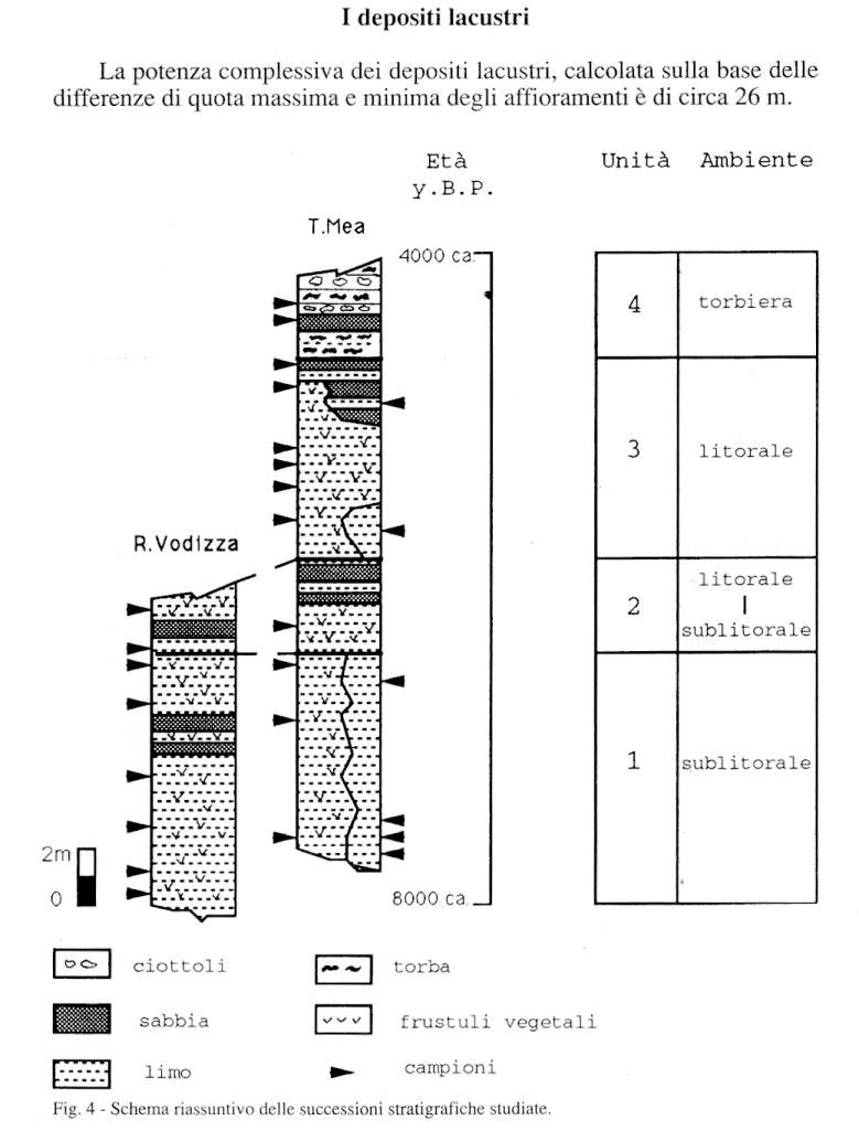 - profondo 2 datazioni non calibrate alla base della sequenza