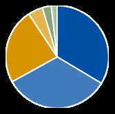 10 Azionario Scomposizione Settoriale (% dell Azionario) Servizi Finanziari... 23.21 Energia... 13.27 Tecnologie informative... 12.95 Materie Prime... 10.21 Sanità... 9.