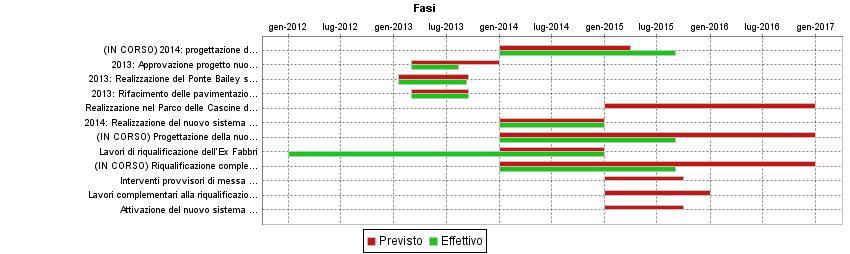 GANTT