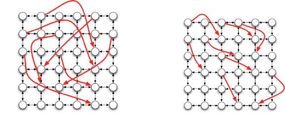 Modello di Kleinberg Abbiamo una griglia e ciascun nodo ha archi ad ogni altro nodo ad al più r passi di griglia.