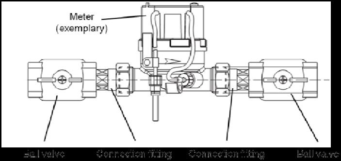 Interfacce / Connettori di comunicazione I contatori a ultrasuoni della Serie EW773 dispongono di un interfaccia di tipo ottico ZVEI come dotazione standard per fini di comunicazione e test.