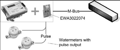 L unità e il valore degli impulsi possono essere programmati con il software IzarSet e la testina ottica BT EWA3001799. Questa configurazione è disponibile per ogni misura e tipo di applicazione.