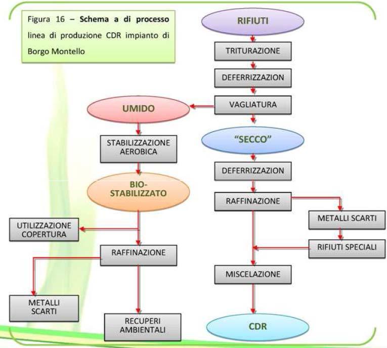 LA PRODUZIONE DEL