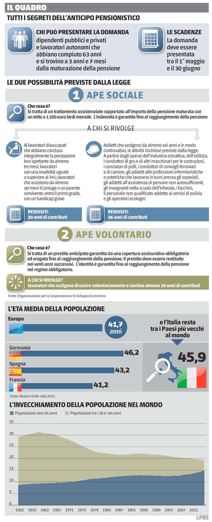 Edizione del: 10/04/17 Estratto da pag.