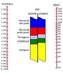 PROTEINS AND DIET (II) MB: 1400 kcal/die nel maschio medio (1,71 m e 65 kg) MB massimo a 1 anno; fra i 35 e i 55 anni diminuisce del 5% ogni decade Fabbisogno energetico giornaliero: 8 h di sonno (MB