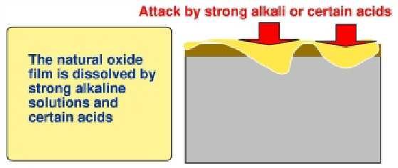 Resistenza alla corrosione dell alluminio Se esposta all atmosfera, una superficie di alluminio genera uno strato di ossido di circa 5 nm compatto, continuo, compresso che agisce come protezione dall