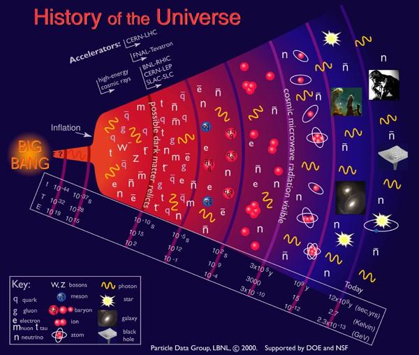 A partire da qui i fotoni sono sufficientemente energetici da ionizzare tutto l'idrogeno neutro presente Nell'universo come sulla superficie di una stella.