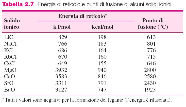 direzionale La distribuzione spaziale degli ioni può essere estremamente diversificata: dimensioni