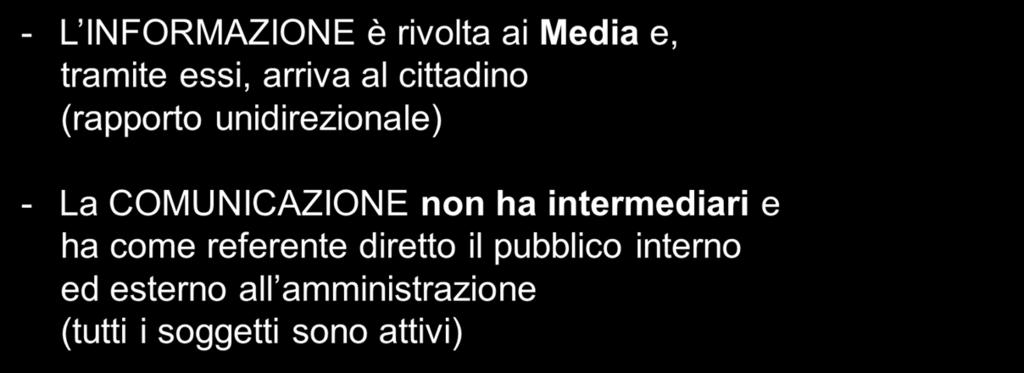 PUBBLICA INFORMAZIONE E COMUNICAZIONE 9 - L INFORMAZIONE è rivolta ai Media e, tramite essi, arriva al cittadino (rapporto unidirezionale) - La