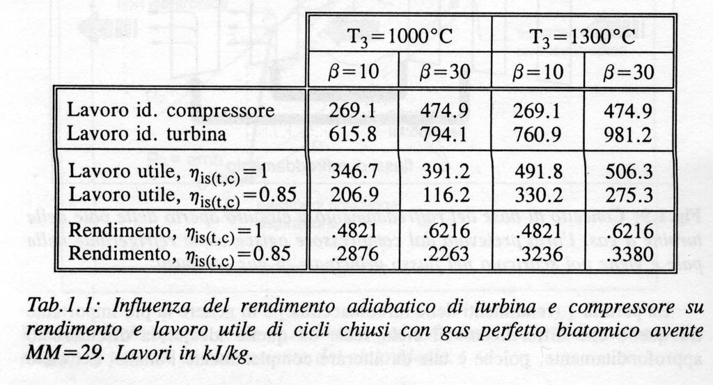 Influenza rendimento T e RC [Lozza] Corso di Impiego