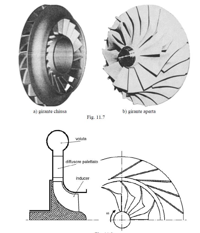 Compressore centrifugo Corso di Impiego industriale