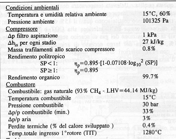 Analisi del ciclo