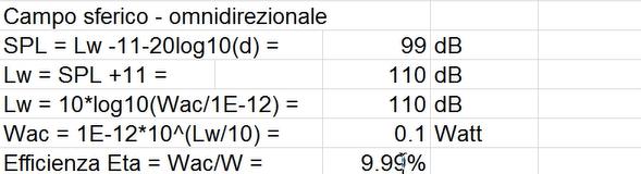 SENSITIVITA DI UN ALTOPARLANTE La sensitività viene definita come valore SPL (Sound Pressure Level) ad un metro di fronte all altoparlante quando lo stesso è alimentato