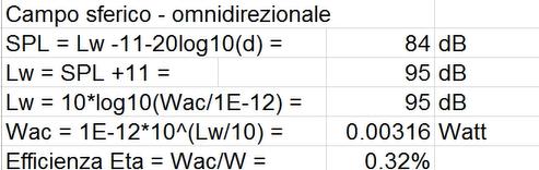 In realtà non è vero perchè la prova avviene alimentando l altoparlante con una tensione costante di 2,83V che equivale ad 1V di potenza solo se l altoparlante ha un