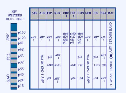 According to data presented in Lundberg et al.