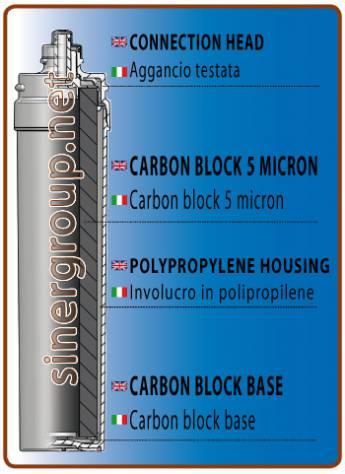 filtro. Cambio cartucce: Quando la capacità è arrivata, o quando il flusso arriva troppo lento (precipita sotto i 0,7bar/10psi), ogni 6 mesi ma almeno annualmente.