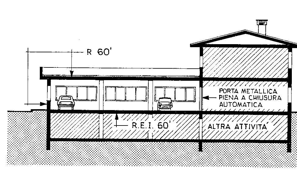 STRUTTURE PORTANTI / SEPARANTI R / REI 60 AUTORIMESSE con capacità sino a 9 autoveicoli TIPO MISTO comunicazioni ammissibili con locali a diversa