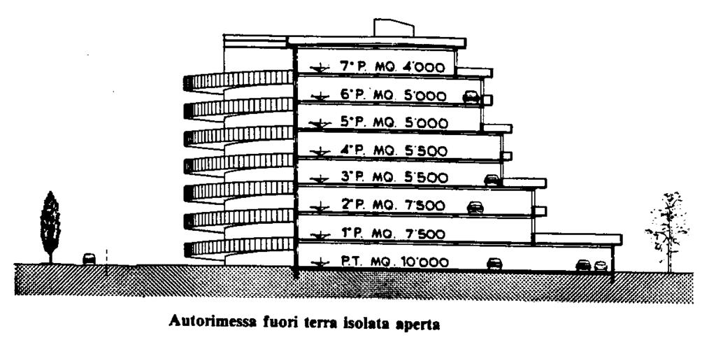 AUTORIMESSE con