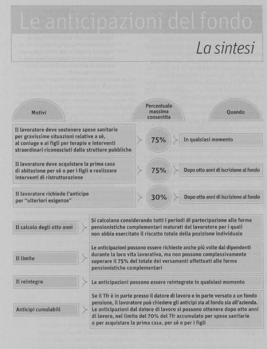 FISAC CGIL VENETO I vecchi iscritti Per vecchio iscritto si intende il lavoratore assunto e iscritto prima del 28 aprile 1993 a forme di previdenza complementare.