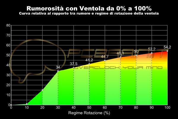 RECENSIONE: Spphir Puls 560 4GD5 Scritto Aso C. Ldì 10 Luglio 2017 18:27 - Ultimo ggiornmnto Ldì 24 Luglio 2017 08:52 Ulti componnt, fzionmnto mbint gri oltr, vvicr ggitivi. tuzioni.