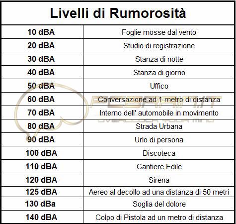 RECENSIONE: Spphir Puls 560 4GD5 Scritto Aso C. Ldì 10 Luglio 2017 18:27 - Ultimo ggiornmnto Ldì 24 Luglio 2017 08:52 Pr 322A Bnch, ono. stnz tutto csco vnto.