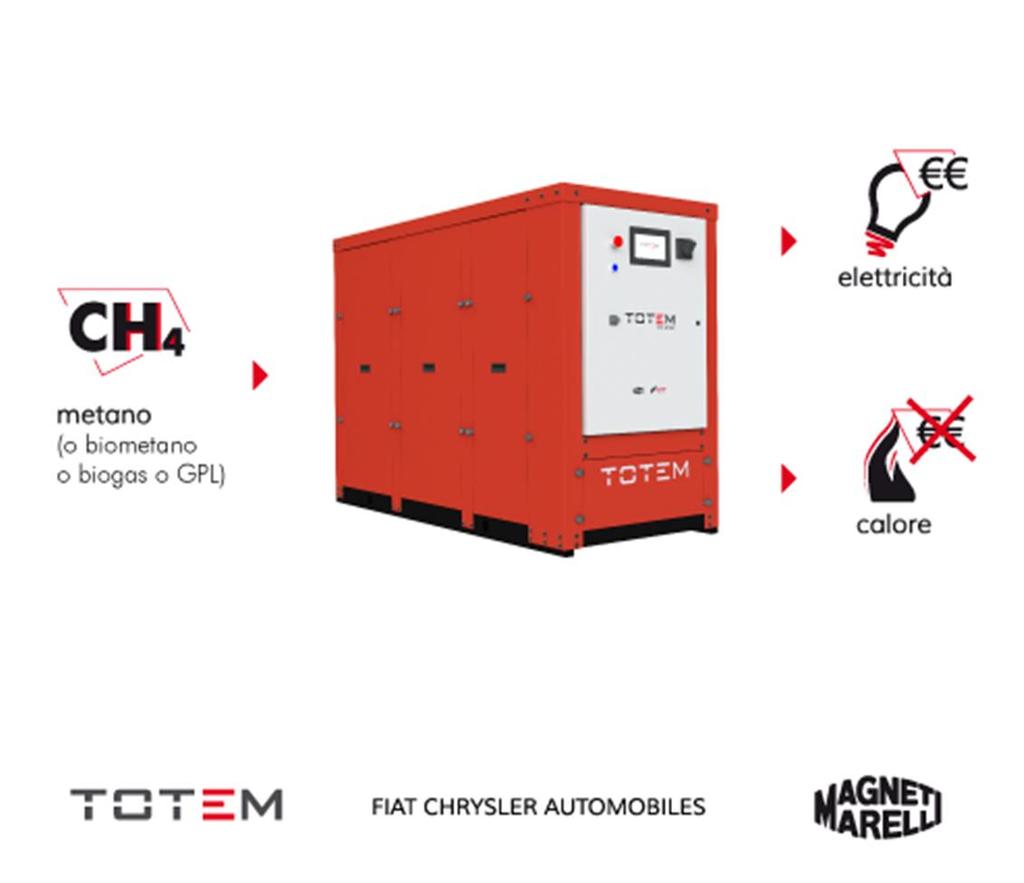 Un esempio storico Il TOTEM è il motore a metano della FIAT 500 e della Panda che, accoppiato ad un alternatore, produce energia elettrica.