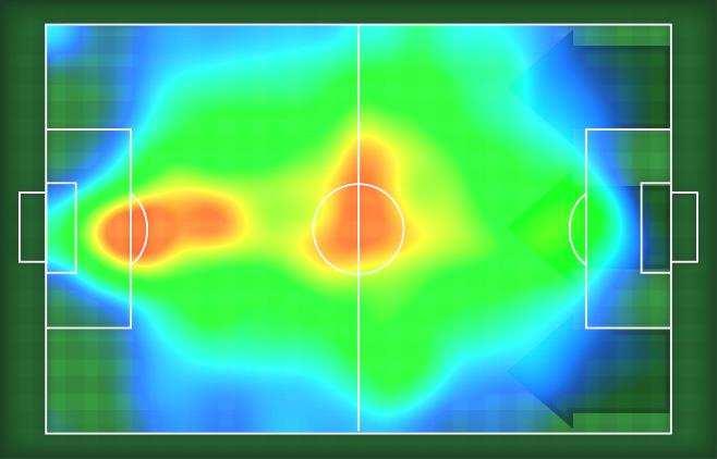 STADIUM 0: HEATMAP T T