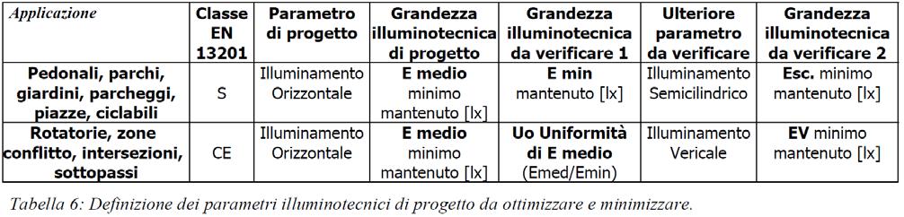 Pag. 17 di 39totali 4. PARA