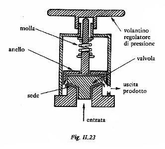 Da: LERICI C.R. e LERCKER G.