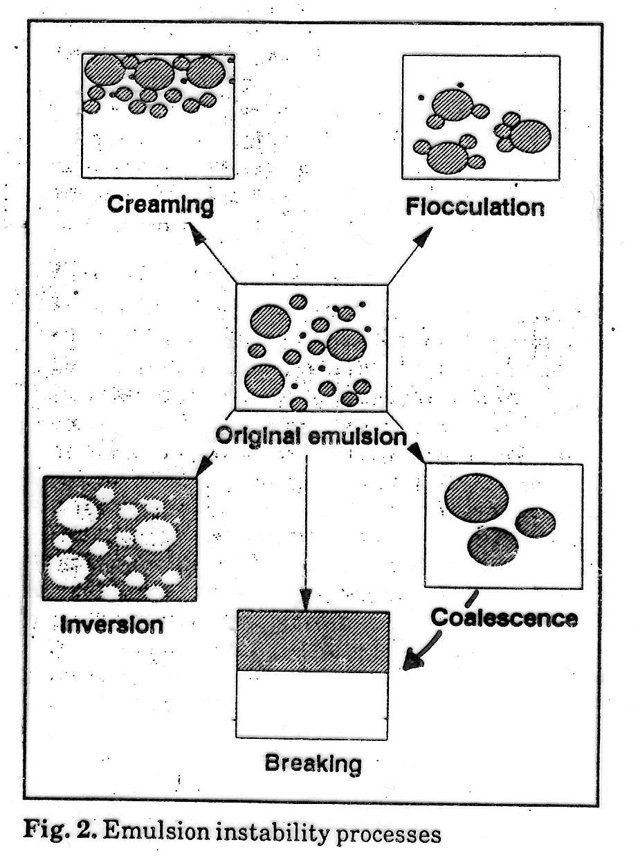 Le emulsioni non sono termodinamicamente stabili.