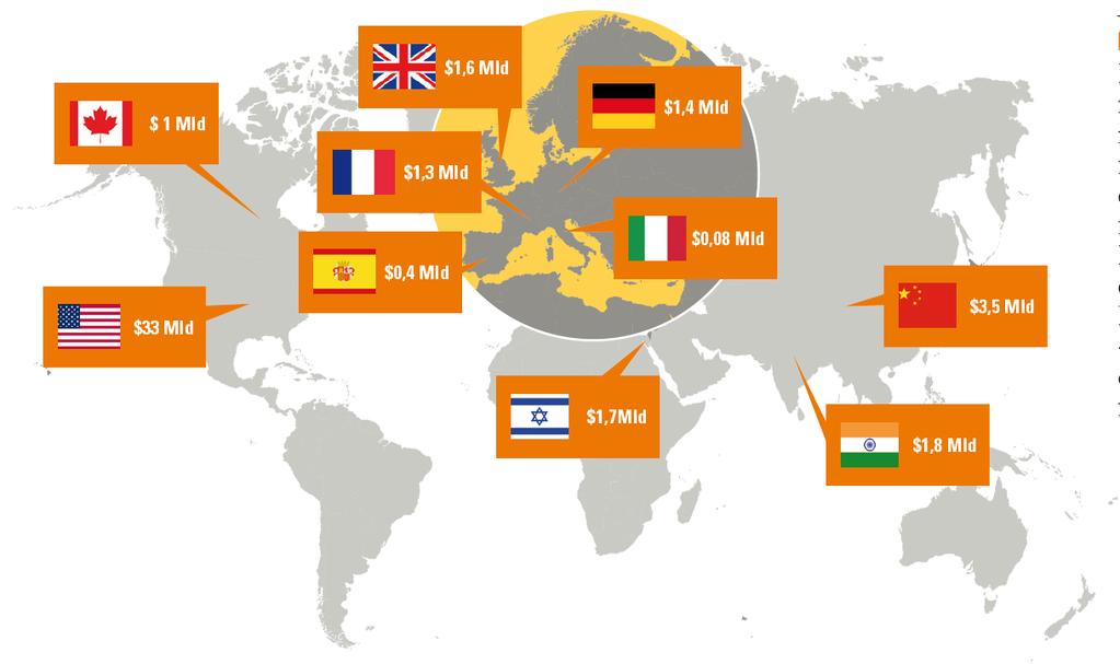 Distribuzione degli investimenti totali in Venture Capital nelle principali economie mondiali,