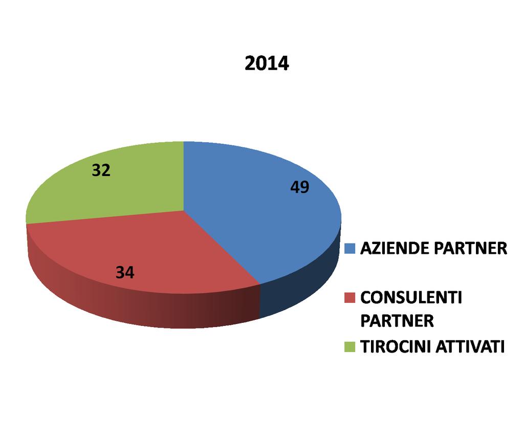 LAVORO: