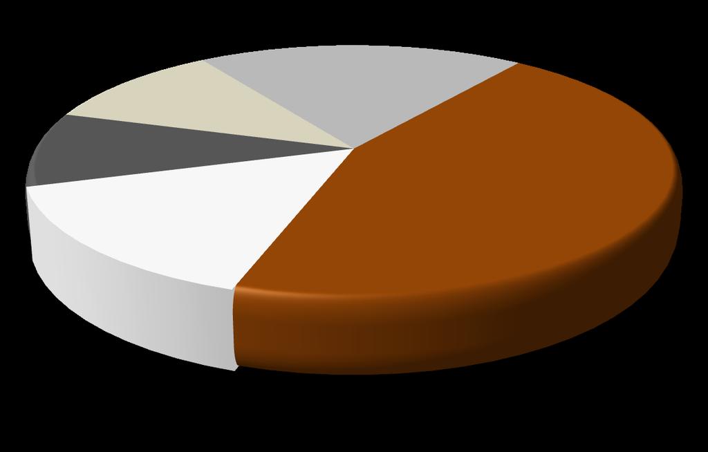 L economia della condivisione è