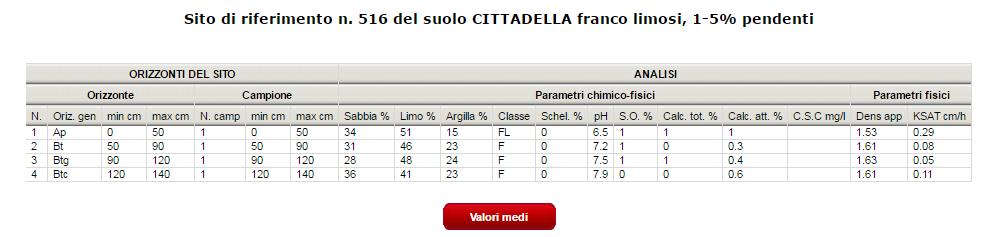 CATALOGO: COME RICONOSCERE IL